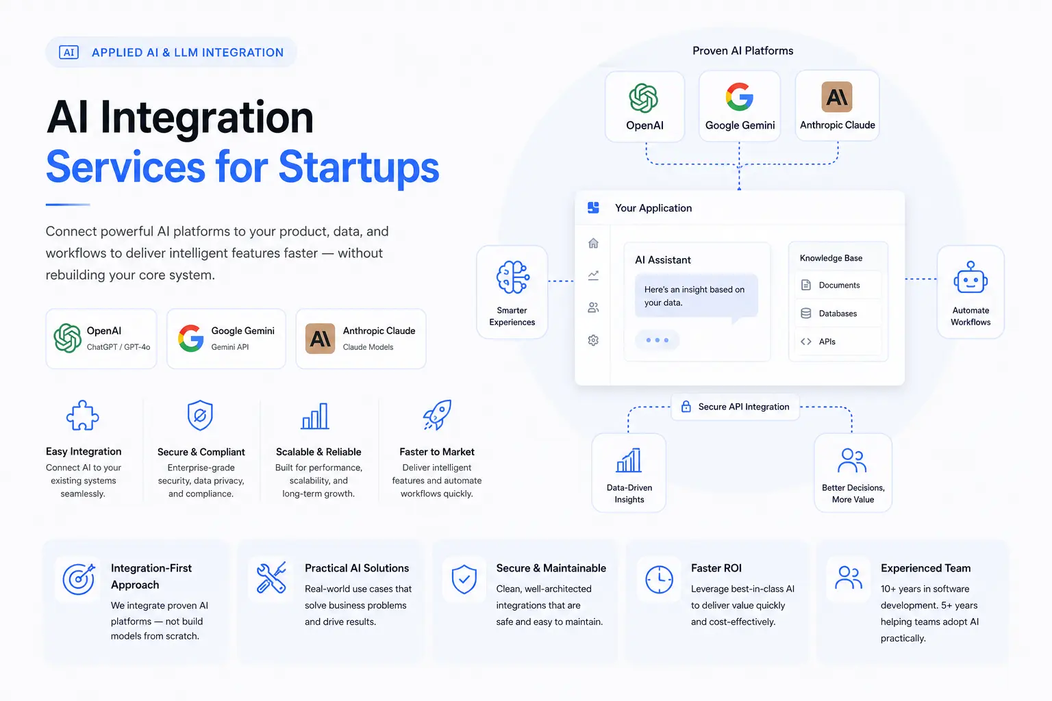 AI Integration Services for Startups