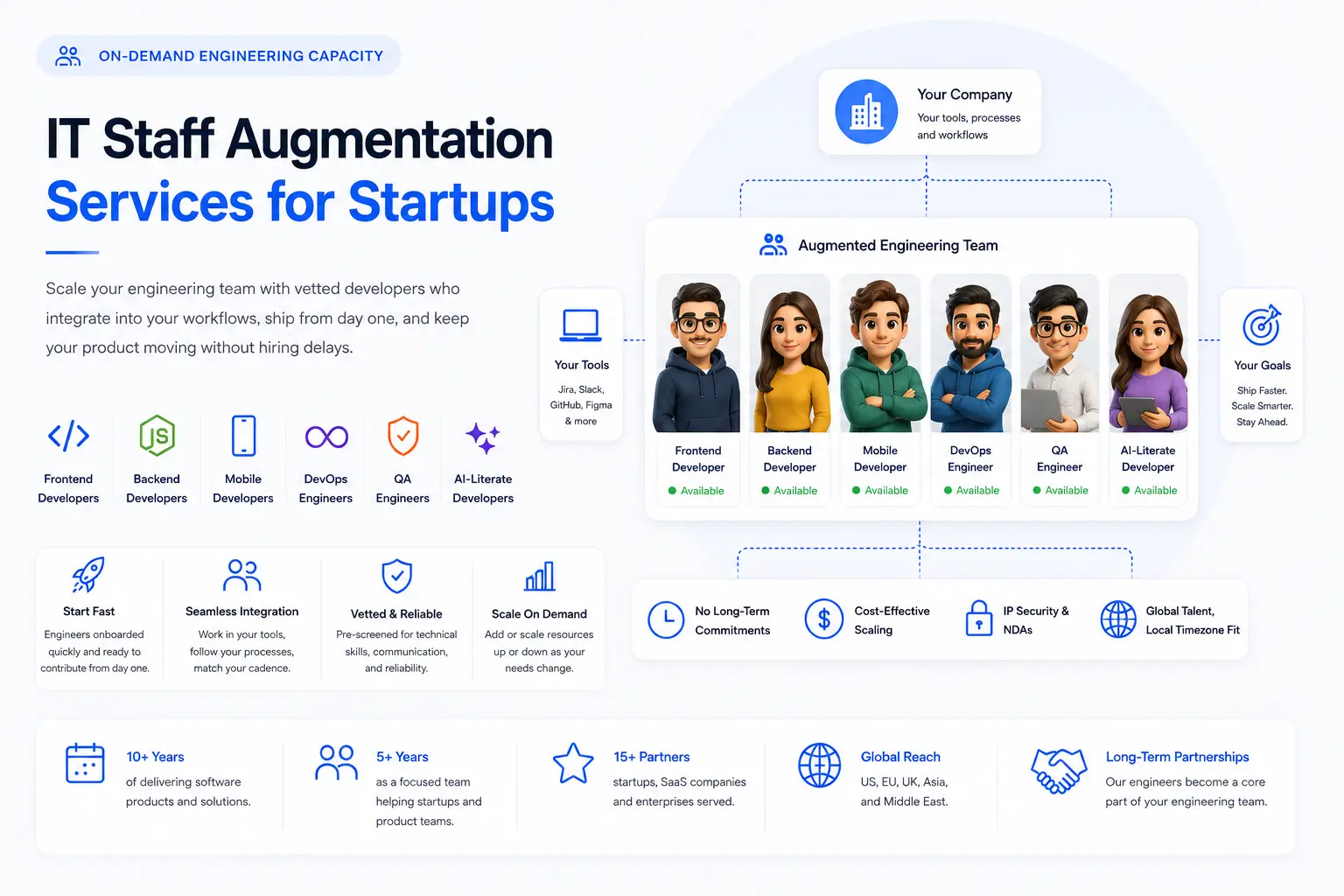 IT Staff Augmentation Services for Startups