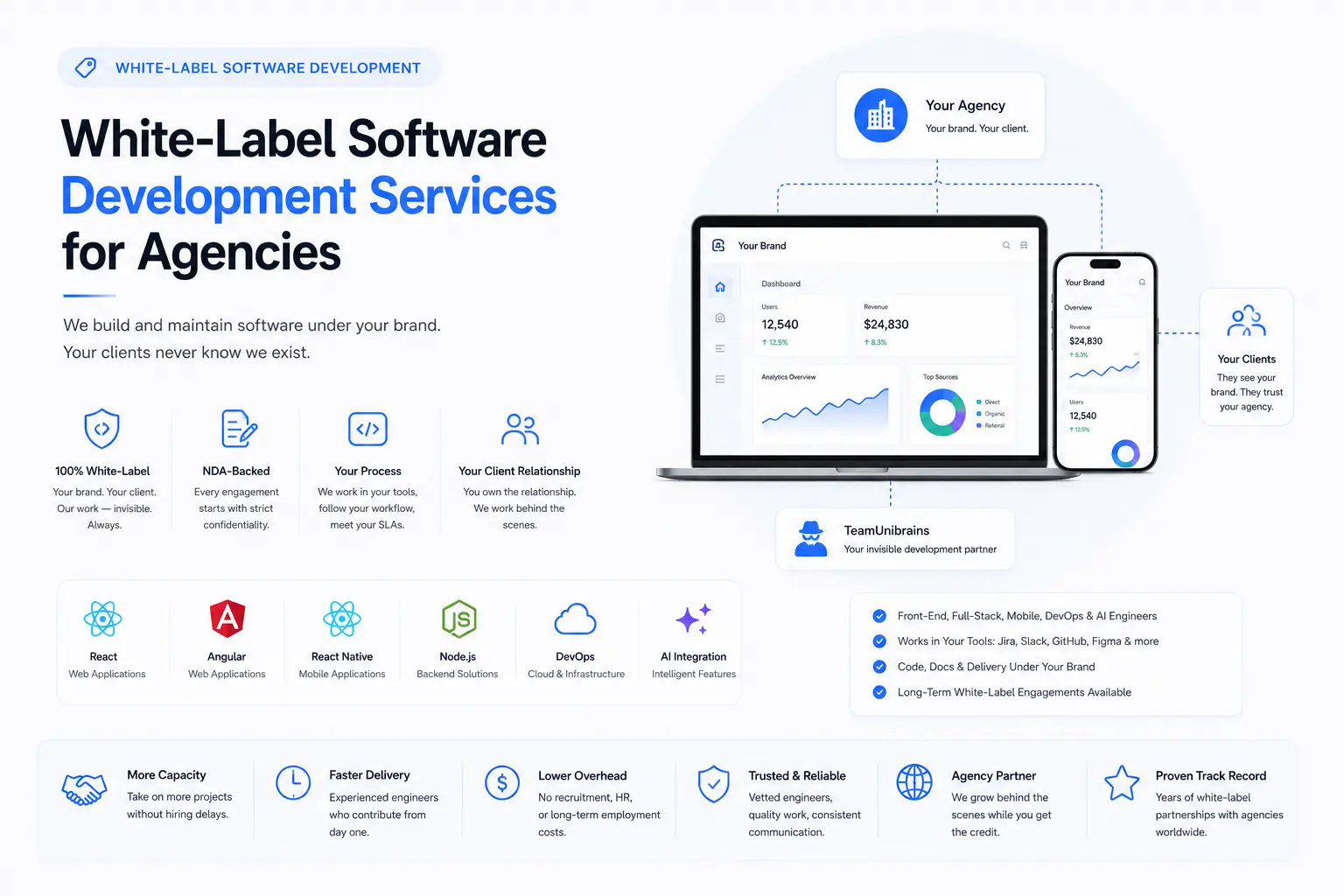 White-Label Software Development Services for Agencies